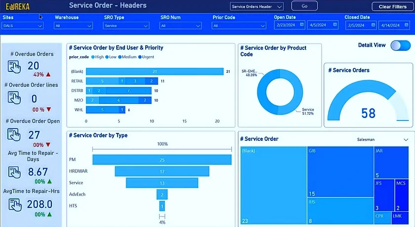 Interactive Visualizations Eureka